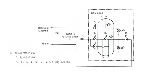 水處理設(shè)備生產(chǎn)廠家,過(guò)濾器,一體化污水設(shè)備,湖南廢水處理 水處理設(shè)備生產(chǎn)廠家,過(guò)濾器,一體化污水設(shè)備,湖南廢水處理
