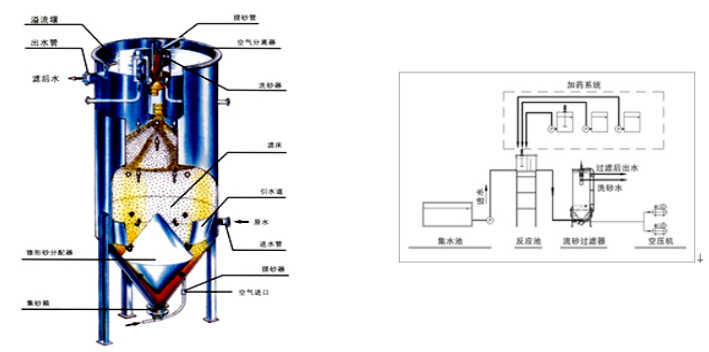長沙潤洲環(huán)保設備有限公司,水處理設備生產廠家,過濾器,一體化污水設備,湖南廢水處理 長沙潤洲環(huán)保設備有限公司,水處理設備生產廠家,過濾器,一體化污水設備,湖南廢水處理